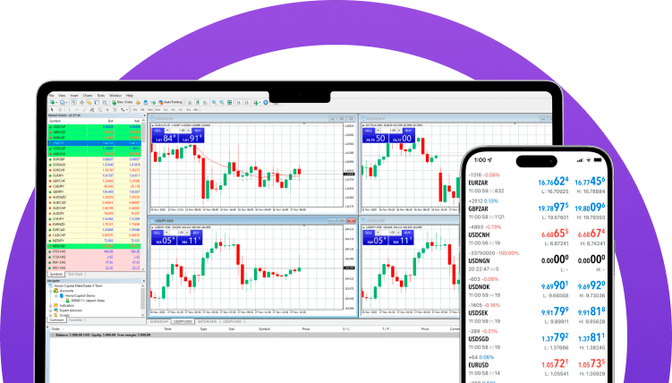 Why trade Forex currencies with Axis Capital?