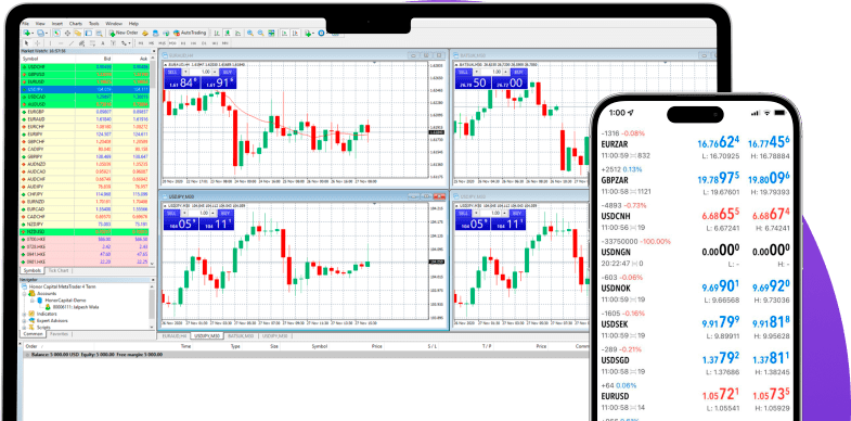 Why trade Forex currencies with Axis Capital?