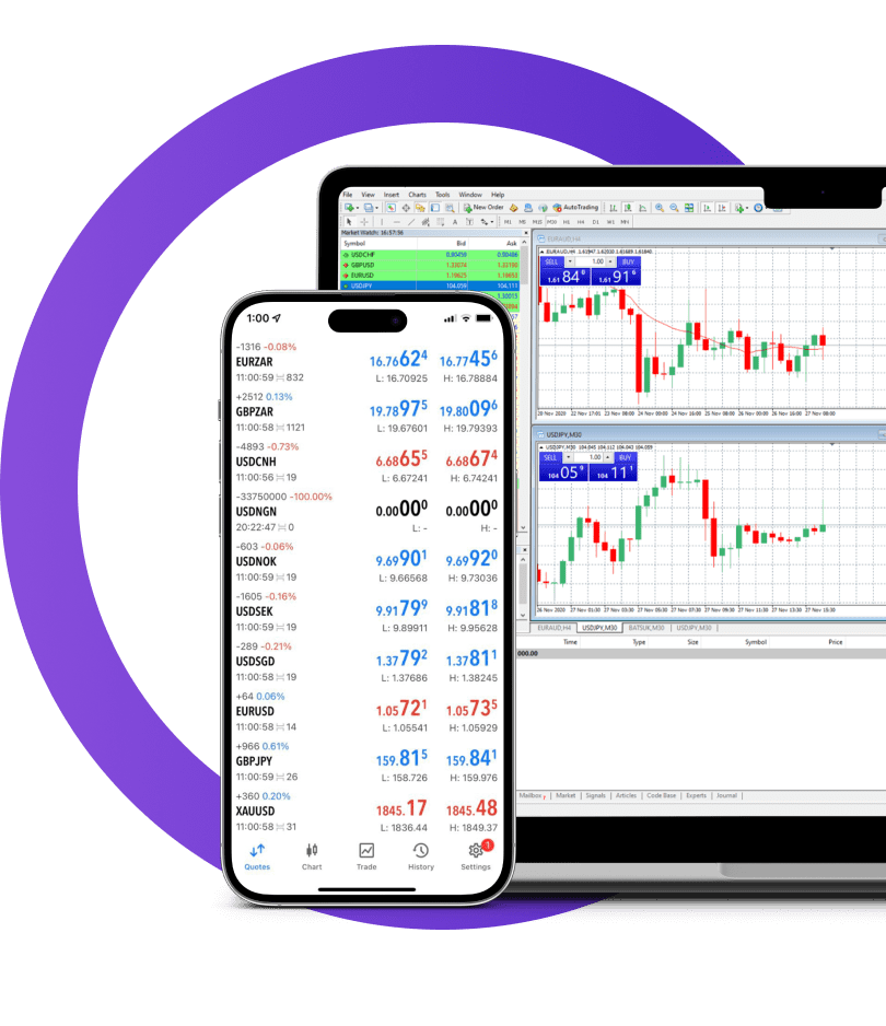 Why trade Forex currencies with Axis Capital?