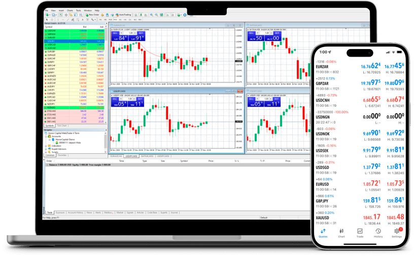 Best trading platform for all asset classes MT5!